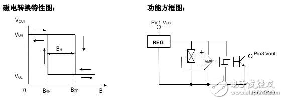 霍爾開關(guān)：原理結(jié)構(gòu)、電路、傳感器應(yīng)用、失效鑒別解析