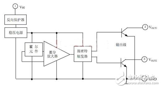 霍爾開關(guān)：原理結(jié)構(gòu)、電路、傳感器應(yīng)用、失效鑒別解析