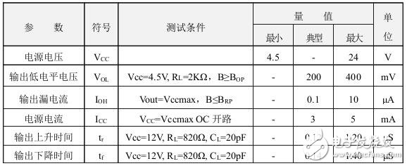 霍爾開關(guān)：原理結(jié)構(gòu)、電路、傳感器應(yīng)用、失效鑒別解析
