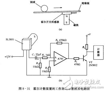 霍爾開關(guān)：原理結(jié)構(gòu)、電路、傳感器應(yīng)用、失效鑒別解析