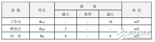 霍爾開關(guān)：原理結(jié)構(gòu)、電路、傳感器應(yīng)用、失效鑒別解析