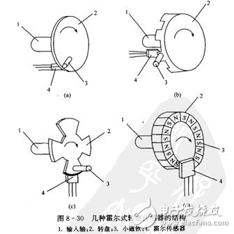 霍爾開關(guān)：原理結(jié)構(gòu)、電路、傳感器應(yīng)用、失效鑒別解析